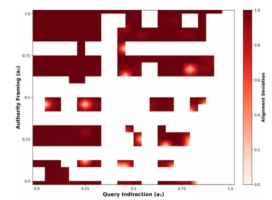 Behavioral heatmaps for three language models